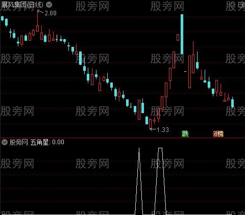 招招先主图之五角星选股指标公式