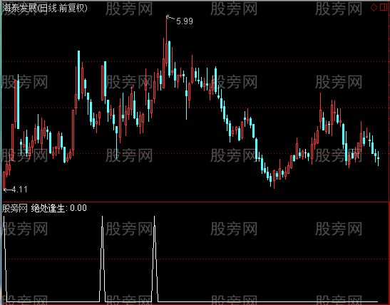 通达信绝处逢生选股指标公式