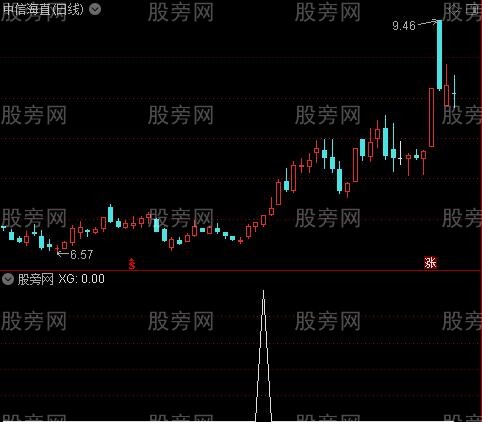 通达信三共振MACD选股指标公式