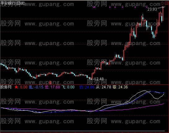 通达信新思维指标公式