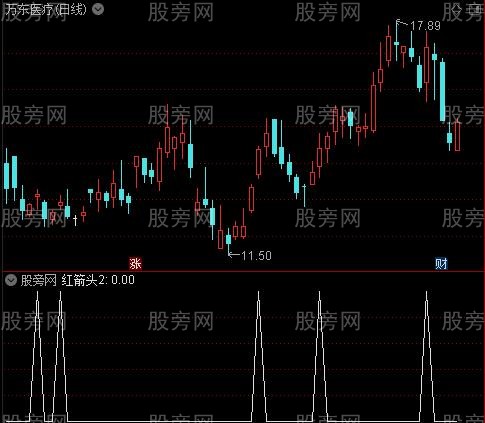 股海淘金主图之红箭头2选股指标公式