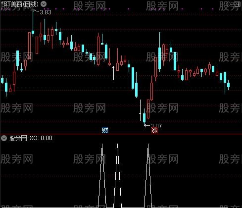 炸弹炸鱼之炸选股指标公式