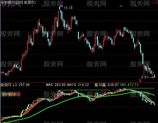 通达信L3能量指标公式