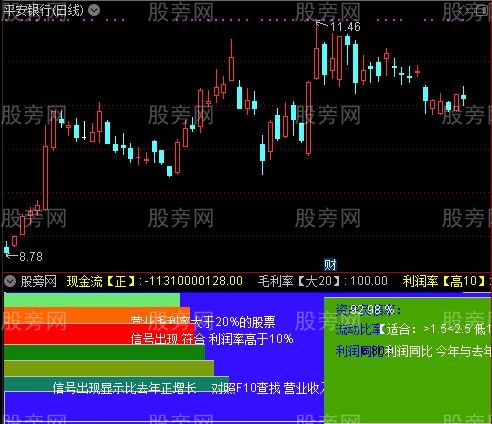 通达信2018财务业绩指标公式