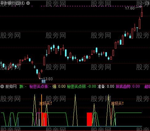 通达信多吃买卖指标公式