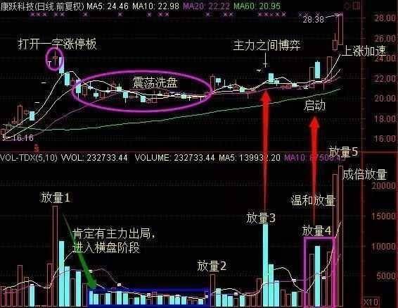 如何在股市中长期生存 很重要！