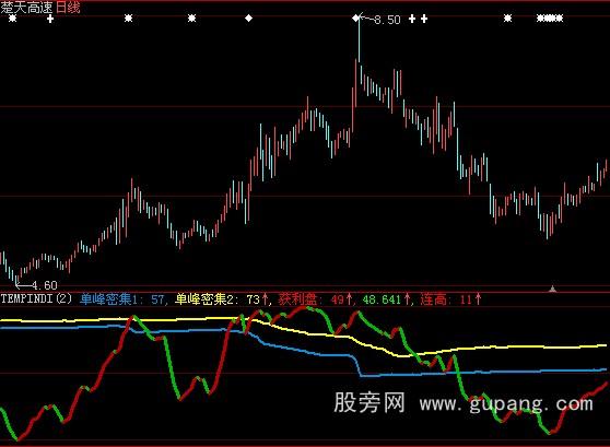 大智慧筹码秘籍指标公式