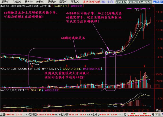 庄家自述nbsp;nbsp;nbsp;一旦消息泄密庄家必死无疑 - 金雕 - 金雕捕牛