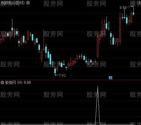 大牛起爆点之XG选股指标公式