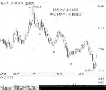 带柄杯形”买入形态的运用