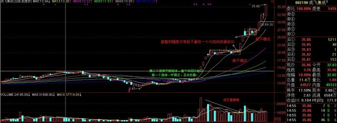 [转载]做短线的优点及操作技巧 - 天马行空 - 大道至简 ，快乐股道！