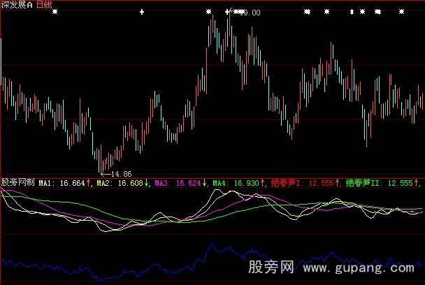 大智慧绝品春笋指标公式