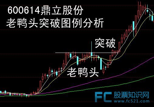 老鸭头突破