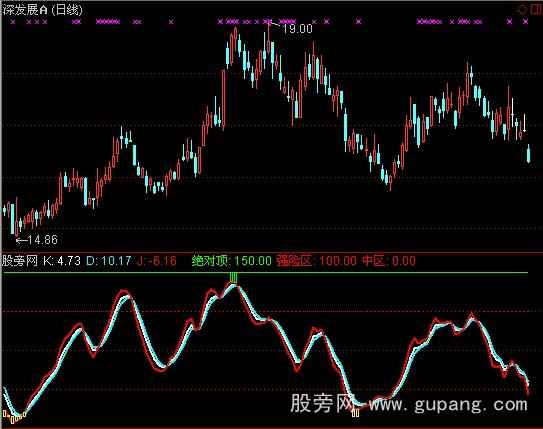 通达信自用KD短线指标公式