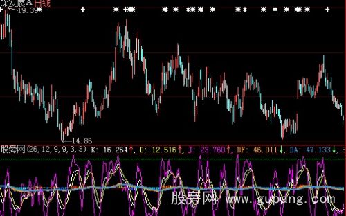 大智慧MACD+KDJ指标公式