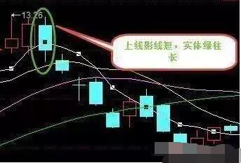 K线最基础原理图解，最简单却最重要