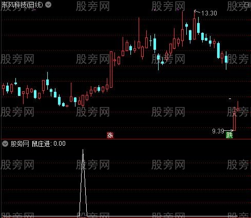 鼠你要牛走好运主图之鼠庄进选股指标公式