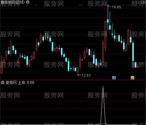 紫黄同现将大涨之上攻选股指标公式