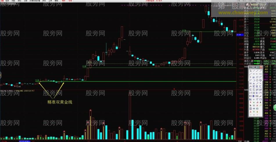 底部精准双黄金线
