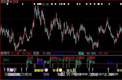 大智慧追涨停指标公式