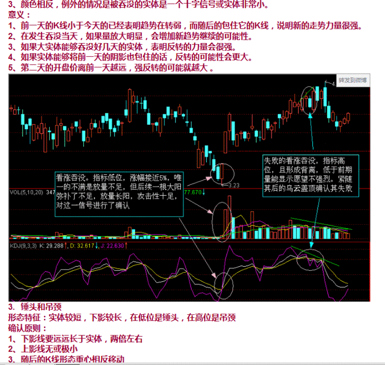 K线战法 图文讲析（转） - 老牛 - 老牛的股票博客
