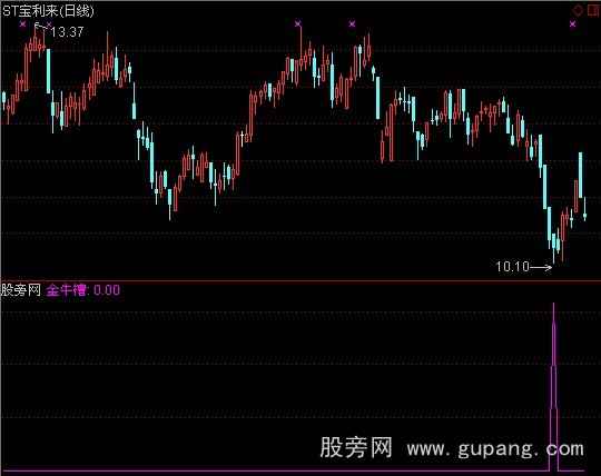 通达信金牛槽选股指标公式