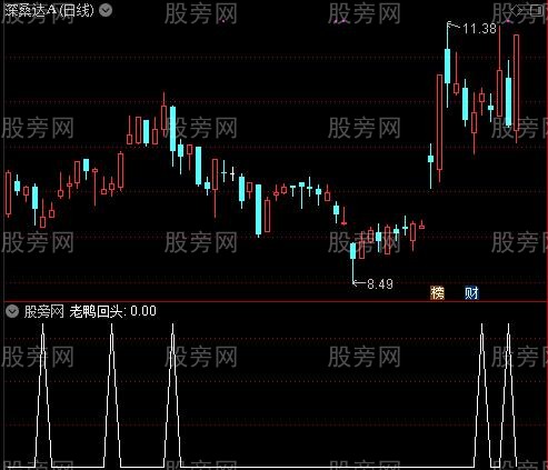 放量金牛之老鸭回头选股指标公式