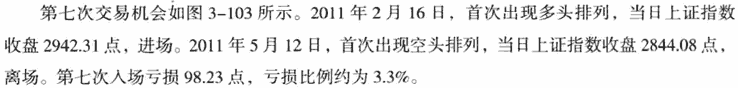 均线空头排列形态2