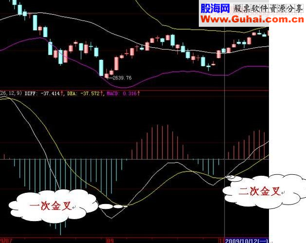 guoweijohn 战法总结