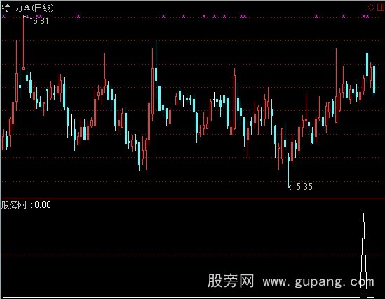 通达信为黑马而来选股指标公式