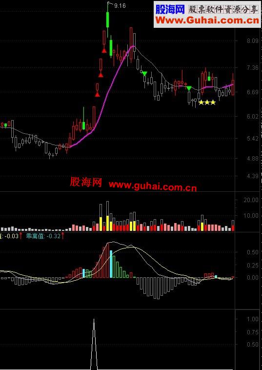82.4%成功率，49%涨停率,