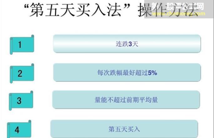 第五天买人法
