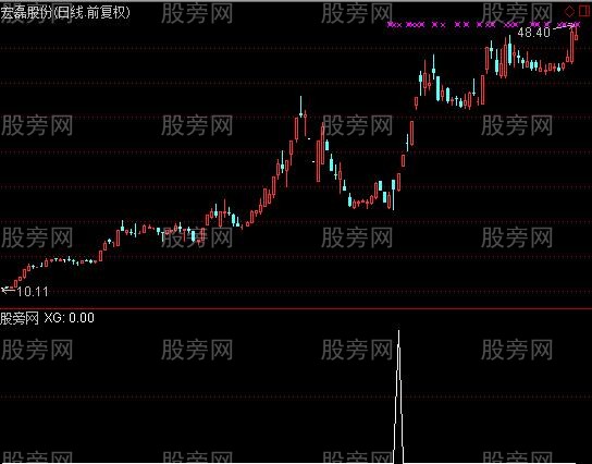 通达信国庆快乐选股指标公式