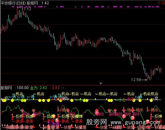 通达信人工智能提示指标公式