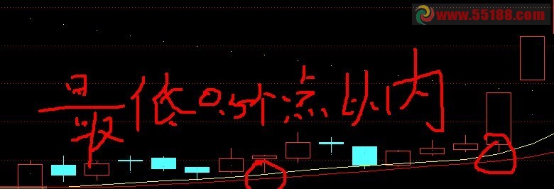 智能辅助线选股