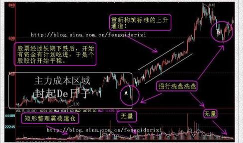 《逢低建仓优质股是价值投资长线的精髓》 - 飞鹰 - z_xm888 的博客