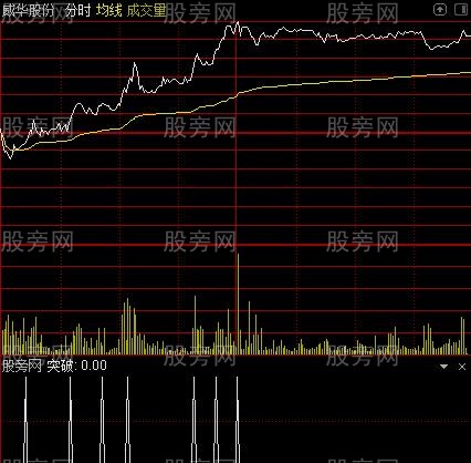 TO神器分时主图之突破选股指标公式