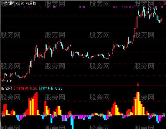 通达信网提前量指标公式