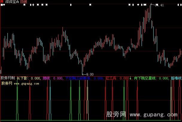 大智慧稳妥买卖点指标公式