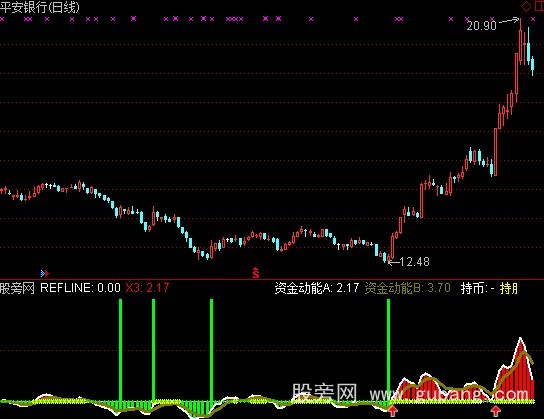 通达信大赚买点指标公式