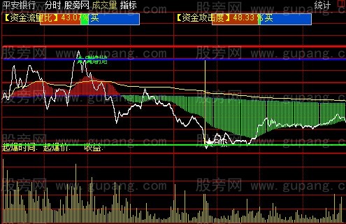通达信止赢止损分时主图指标公式