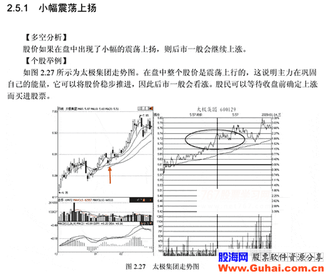 盘中的5种变化要关注(图解) 