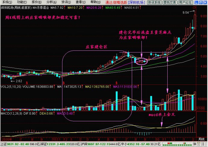 庄家自述nbsp;nbsp;nbsp;一旦消息泄密庄家必死无疑 - 金雕 - 金雕捕牛
