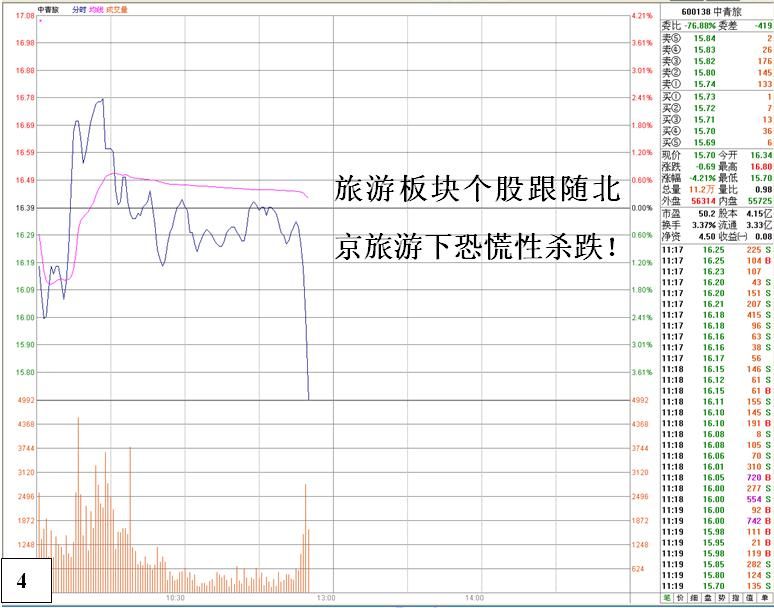 金印组合 恐慌性跳水行为与底部特征