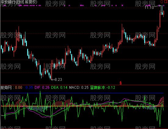 通达信MACD脉冲指标公式