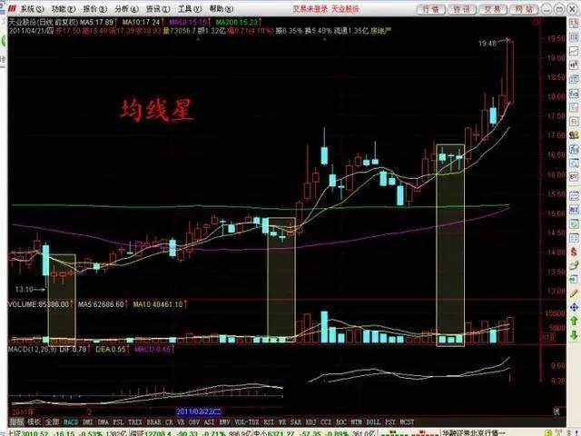 五种情况下可选择抄底