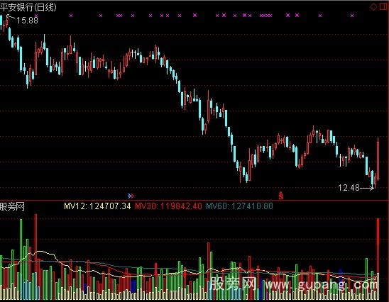 通达信多彩量指标公式