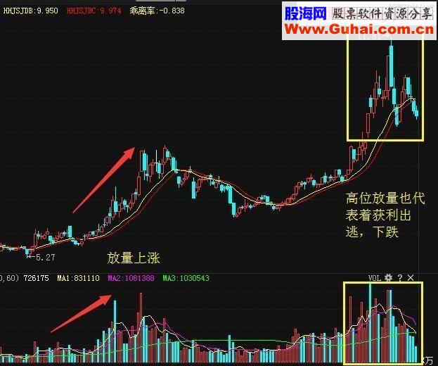 5分钟记住这些股票暴涨前的信号
