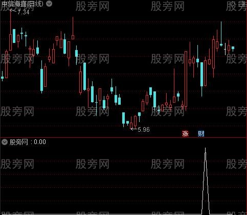 通达信老牛AK47捉妖选股指标公式