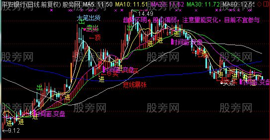 通达信最牛最全主图指标公式